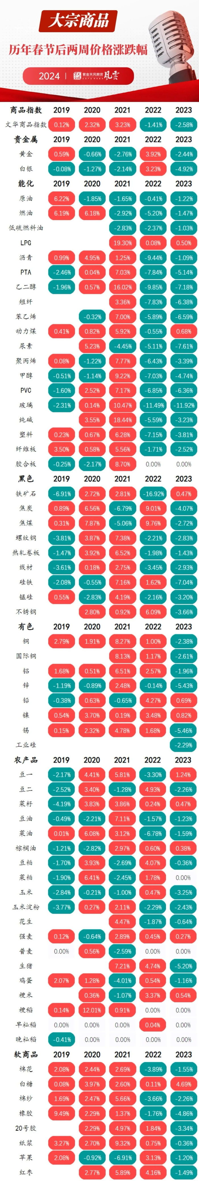数据来源：紫金天风期货研究所