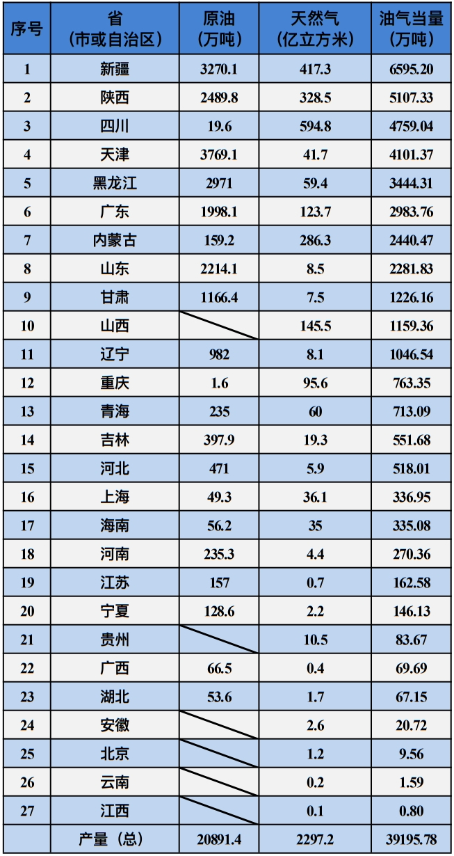 数据源自：国家统计局