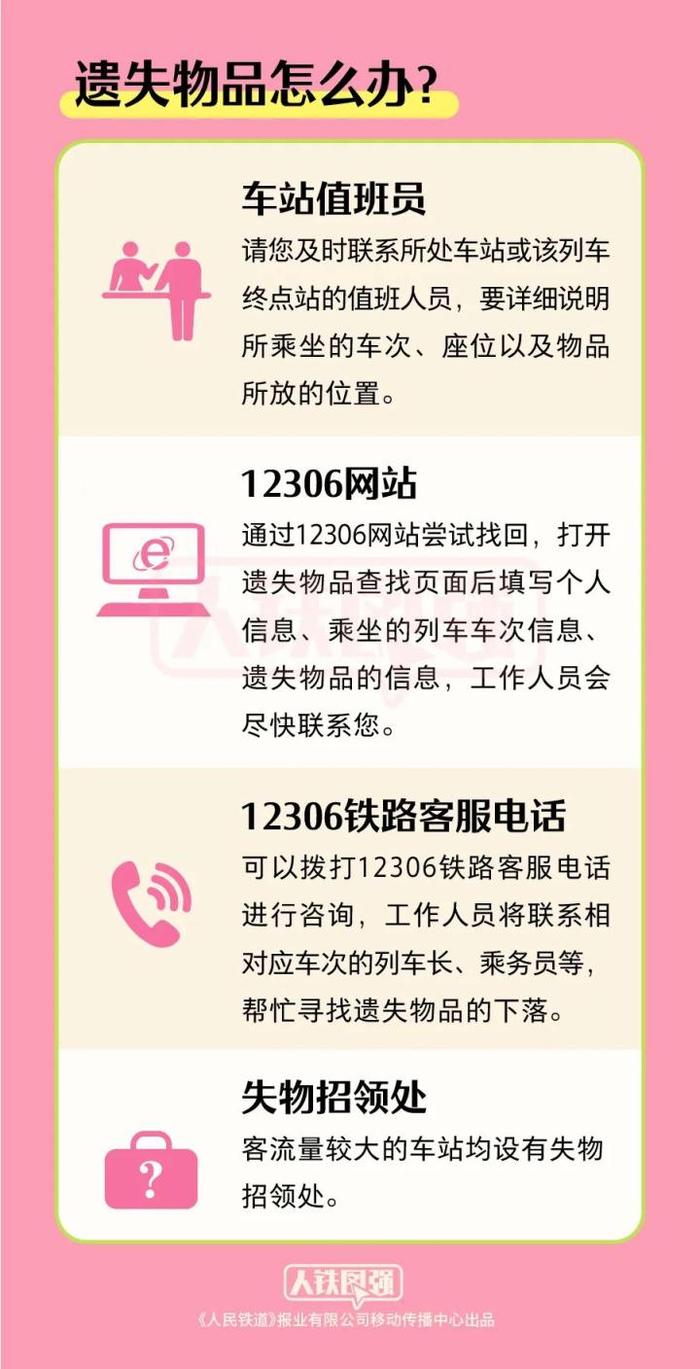 来源：中国铁路