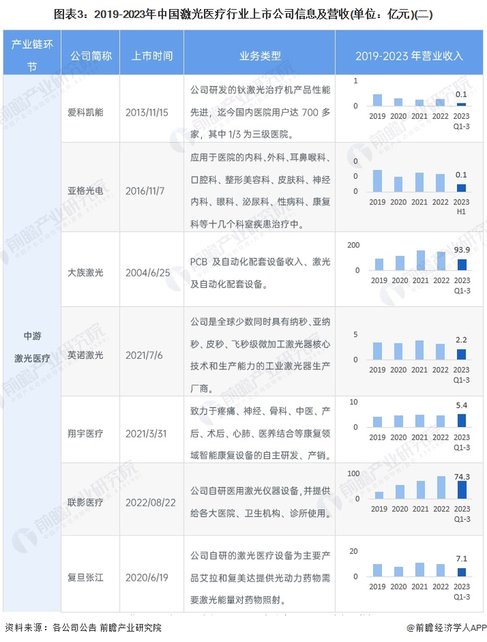 注：截至2023年12月底新三板企业，仅公布了2023上半年的数据