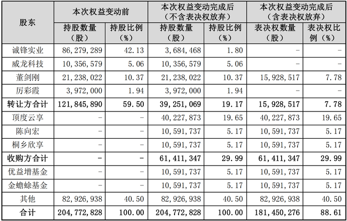 图片来源：锋龙股份公告截图