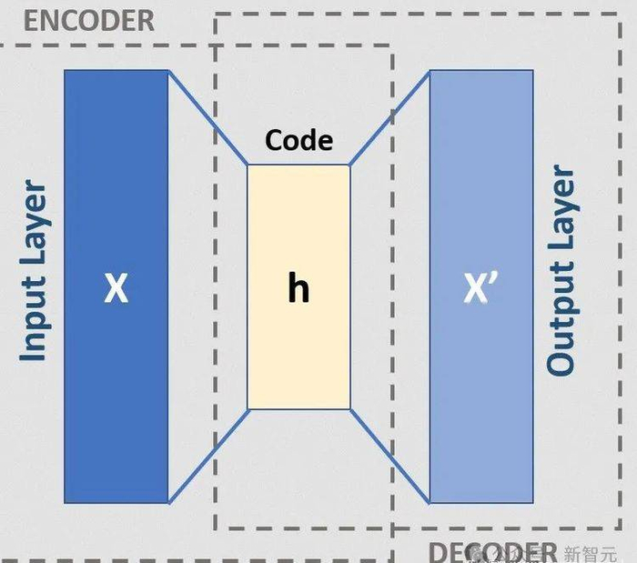 图源：深度伪造的原理及实战
