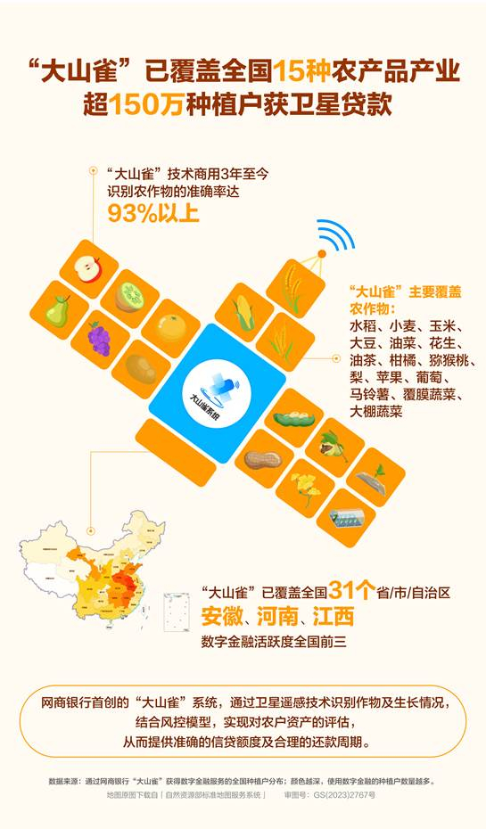 图说：网商银行“大山雀”风控系统，让卫星遥感技术飞入田间地头，让农户有了信用画像