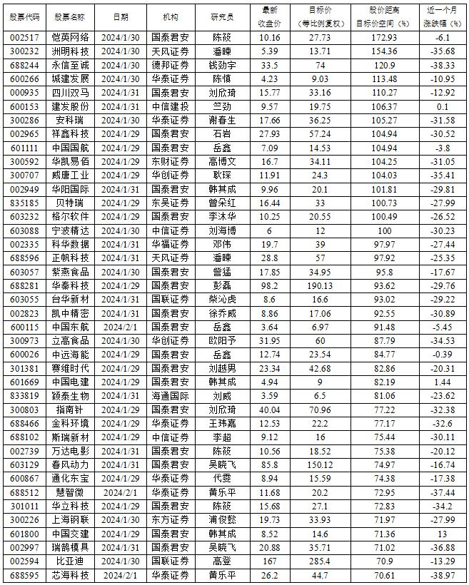 数据来源：南财投研通