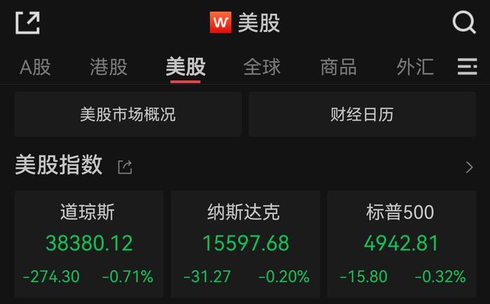美股三大指数集体收跌 英伟达再创新高