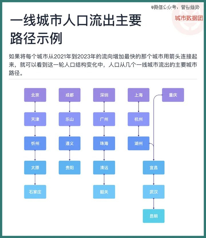 来源：城市数据团