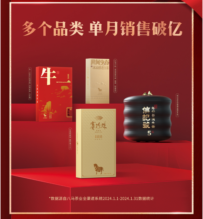 八马茶业明星产品“四大茗珠”