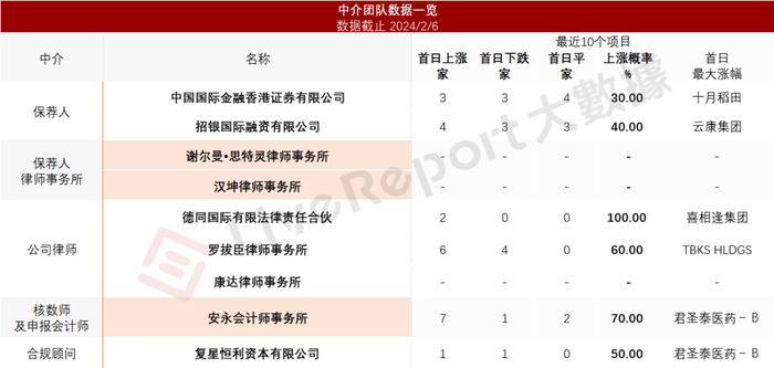 来源：LiveReport大数据