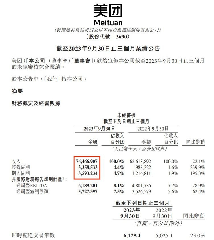 美团财报图源：美团公告