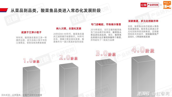 △图片来源：红餐产业研究院
