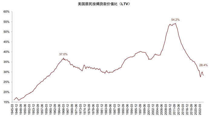 资料来源：Haver，中金公司研究部