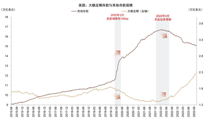 资料来源：Wind，中金公司研究部
