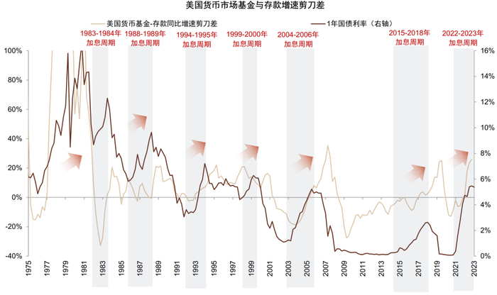 资料来源：Wind，中金公司研究部
