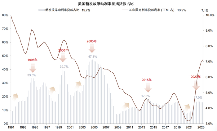 资料来源：MBA，Haver，中金公司研究部