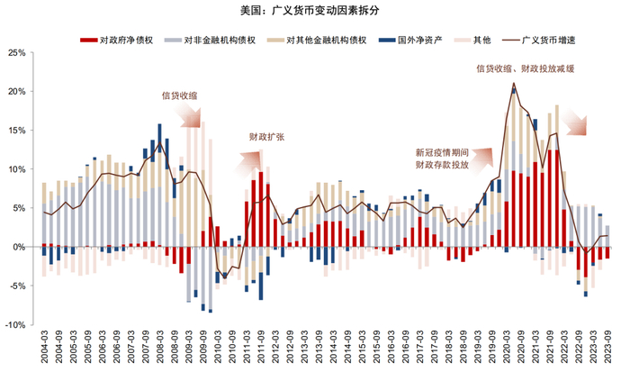资料来源：美联储，Wind，中金公司研究部