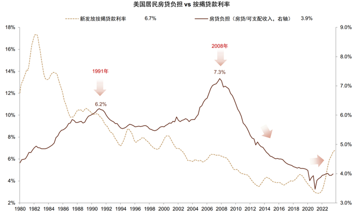资料来源：Haver，中金公司研究部