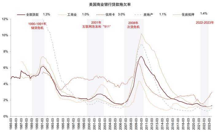 资料来源：Wind，中金公司研究部