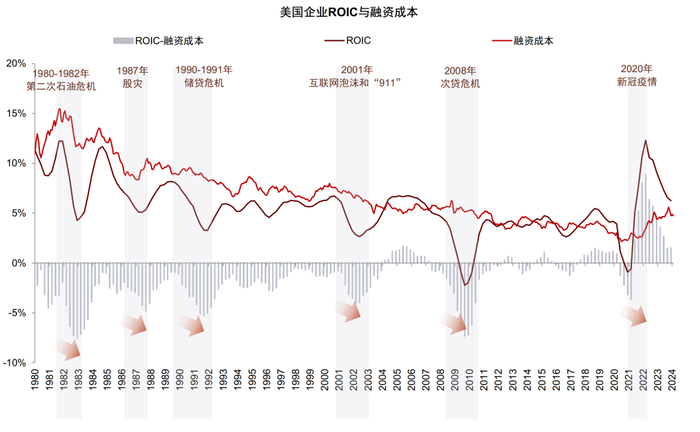 资料来源：Wind，中金公司研究部