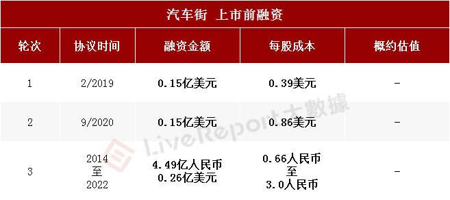 来源：LiveReport大数据