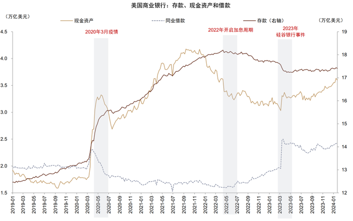 资料来源：WInd，中金公司研究部