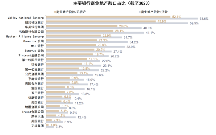 资料来源：Bloomberg，中金公司研究部