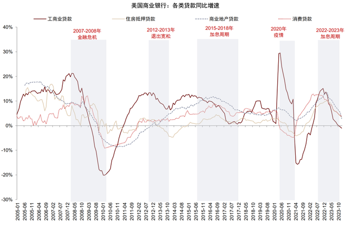 资料来源：Wind，中金公司研究部
