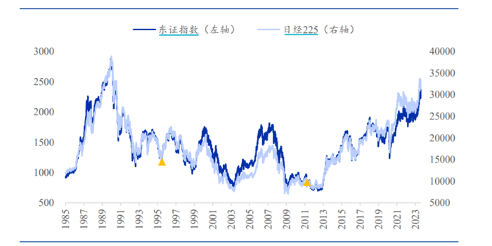图：日本平准基金及央行入市后的大盘走势 来源：华福证券研究所，wind