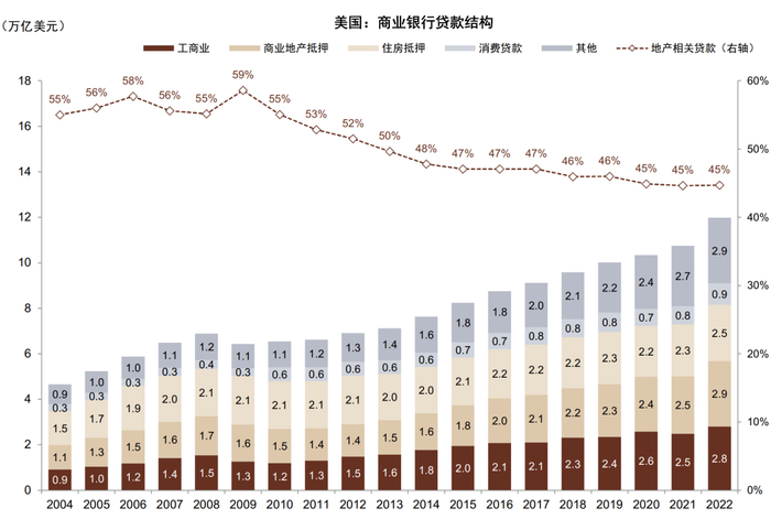 资料来源：Wind，中金公司研究部