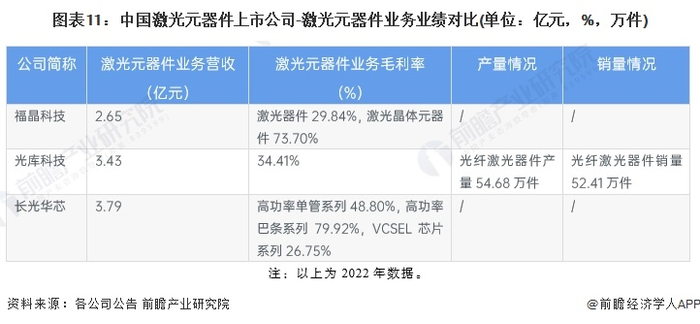 注：以上为2022年数据。