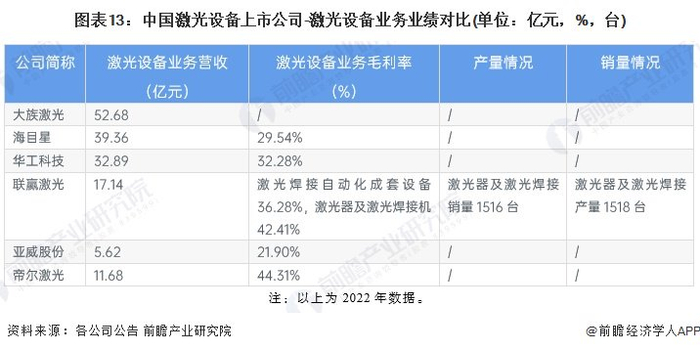 注：以上为2022年数据。
