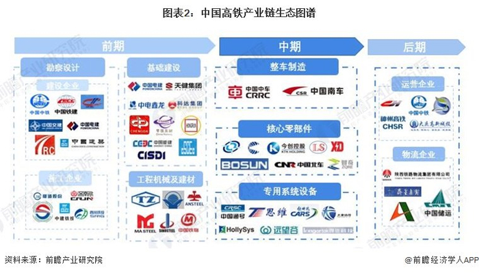 高铁产业链区域热力地图：集中于东部交通枢纽地带