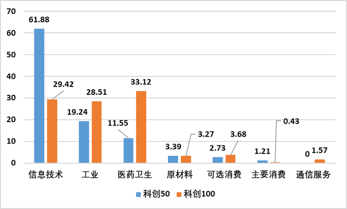 数据来源：中证指数公司，时间截止2024年2月5日
