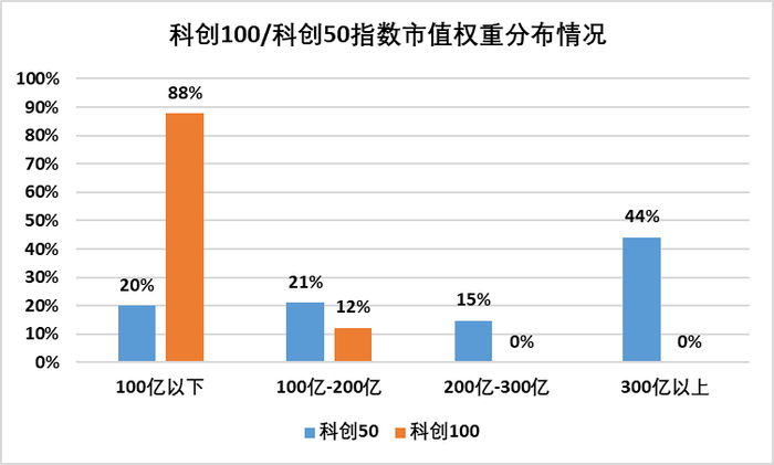 数据来源：中证指数公司，Wind，时间截止2024年2月5日