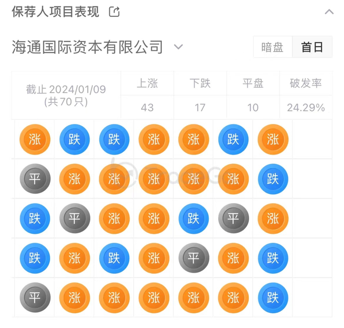 来源：LiveReport大数据