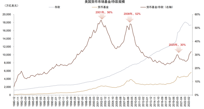 资料来源：Wind，中金公司研究部