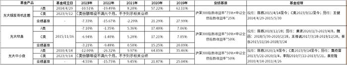 （来源：News快报）