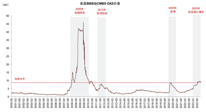 资料来源：Bloomberg，中金公司研究部