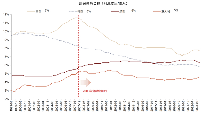 资料来源：BIS，中金公司研究部