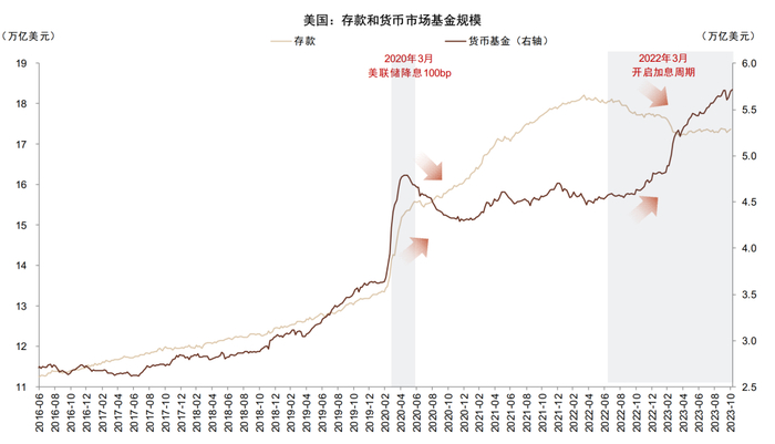 资料来源：Wind，中金公司研究部