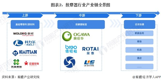 按摩器行业产业链区域热力地图：浙江和广东分布最集中