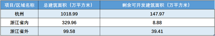 数据来源：观点指数、企业公告