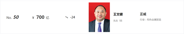 图片来源：2023年衡昌烧坊·胡润百富榜