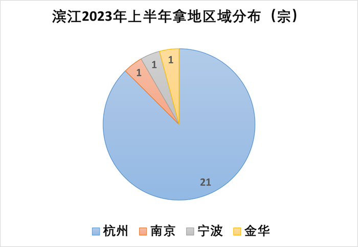 数据来源：观点指数、企业公告