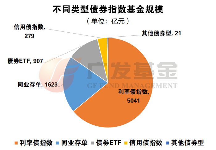 数据来源：银河证券基金研究中心、wind，日期截至2023-12-31