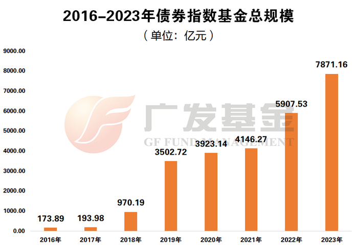 数据来源：银河证券基金研究中心、wind，日期截至2023-12-31