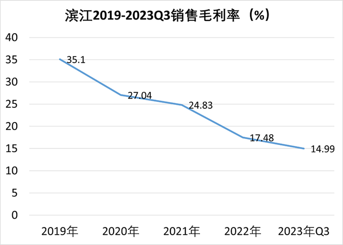 数据来源：观点指数、企业公告