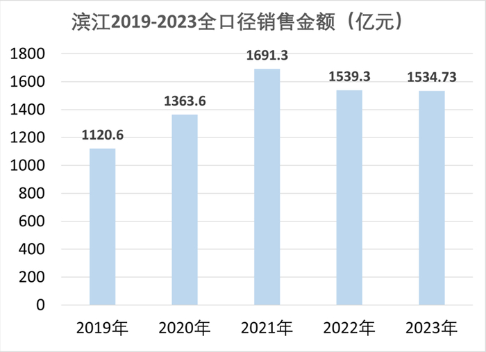 数据来源：观点指数、企业公告