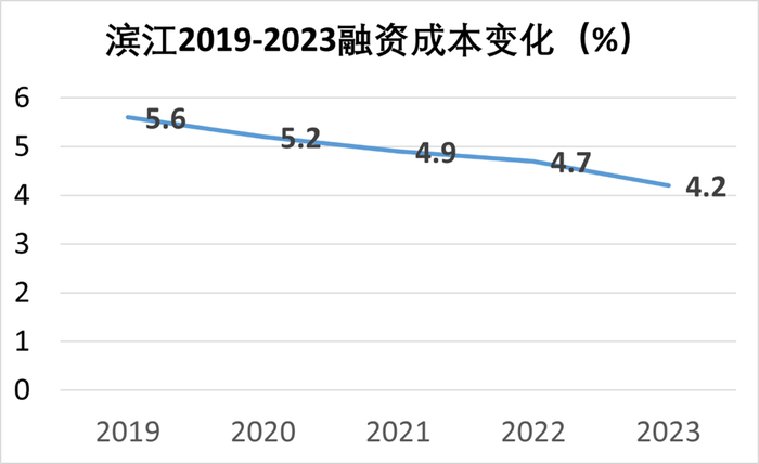 数据来源：观点指数、企业公告