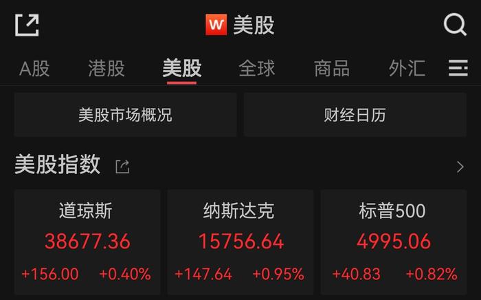 美股三大指数集体收涨 道指、标普500齐创新高