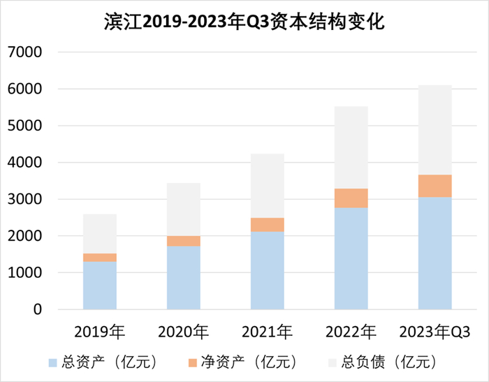 数据来源：观点指数、企业公告